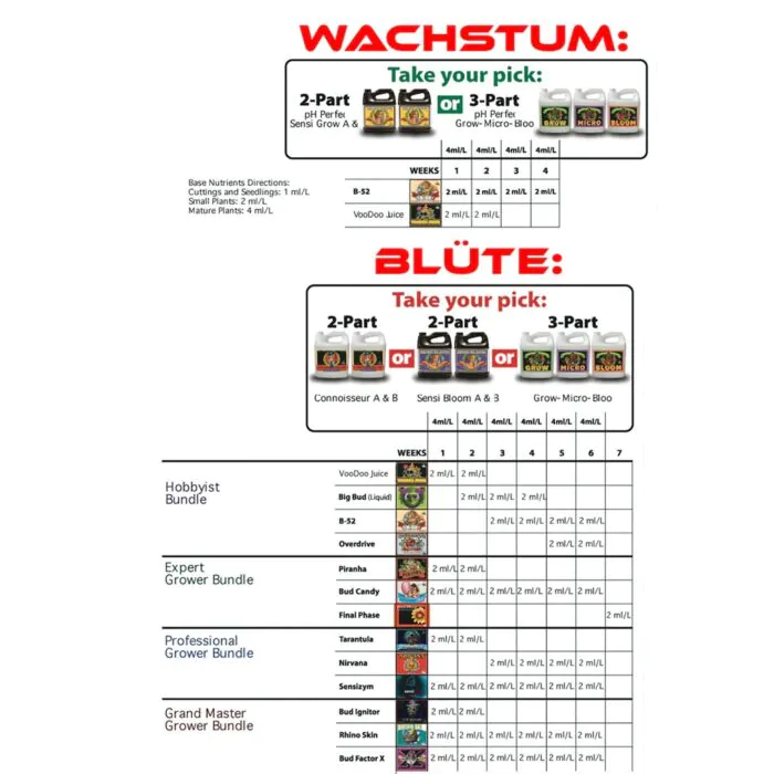 Advanced Nutrients - Big Bud 1L - holos.ch
